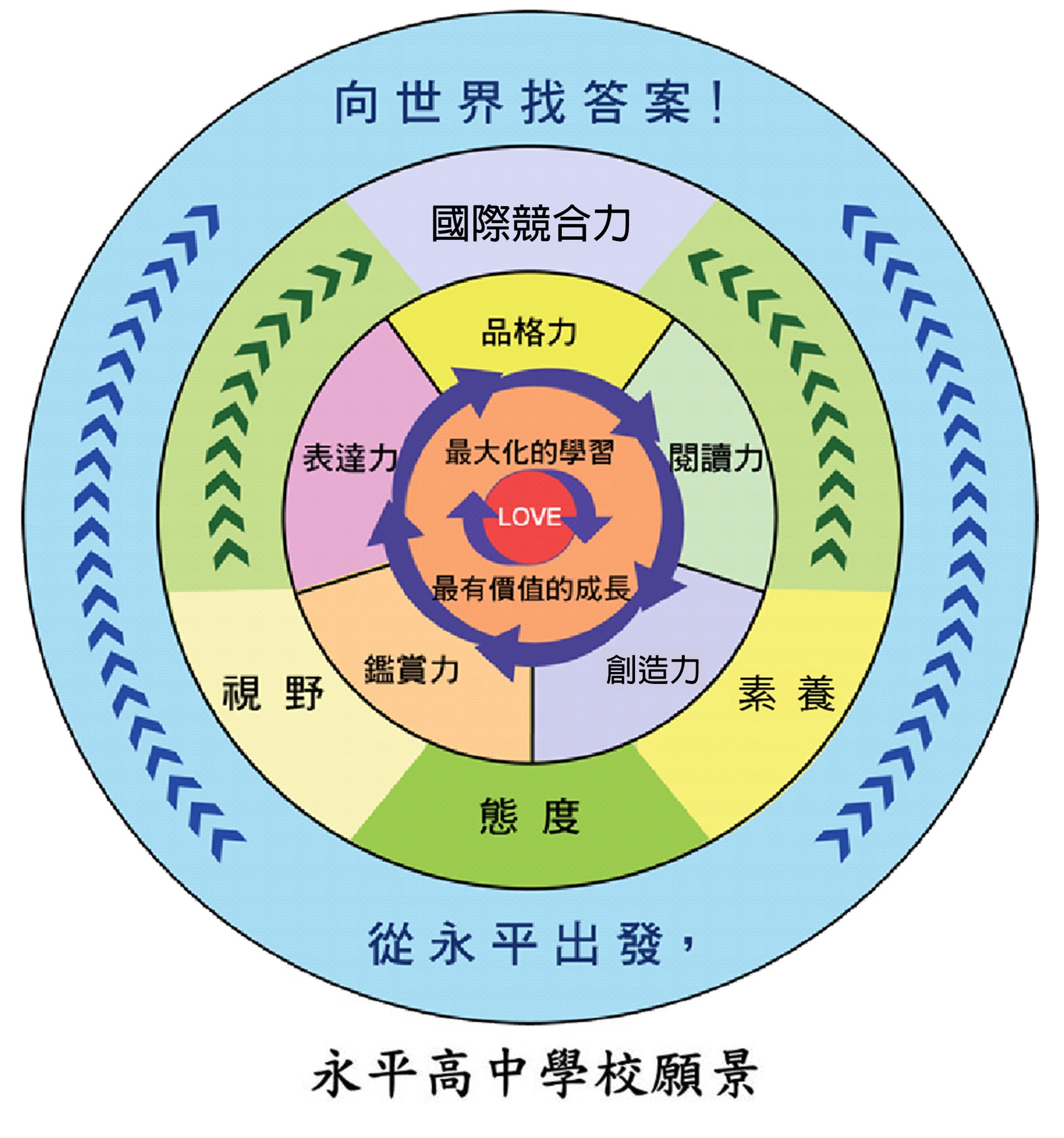 學校願景
