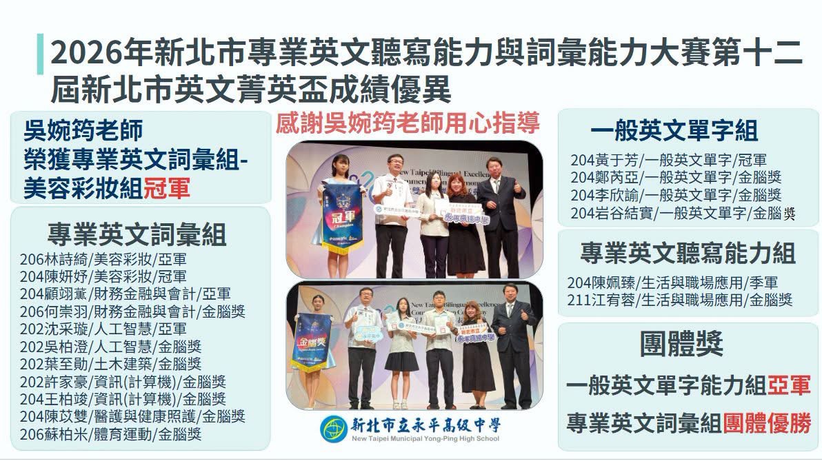 菁英盃得獎名單