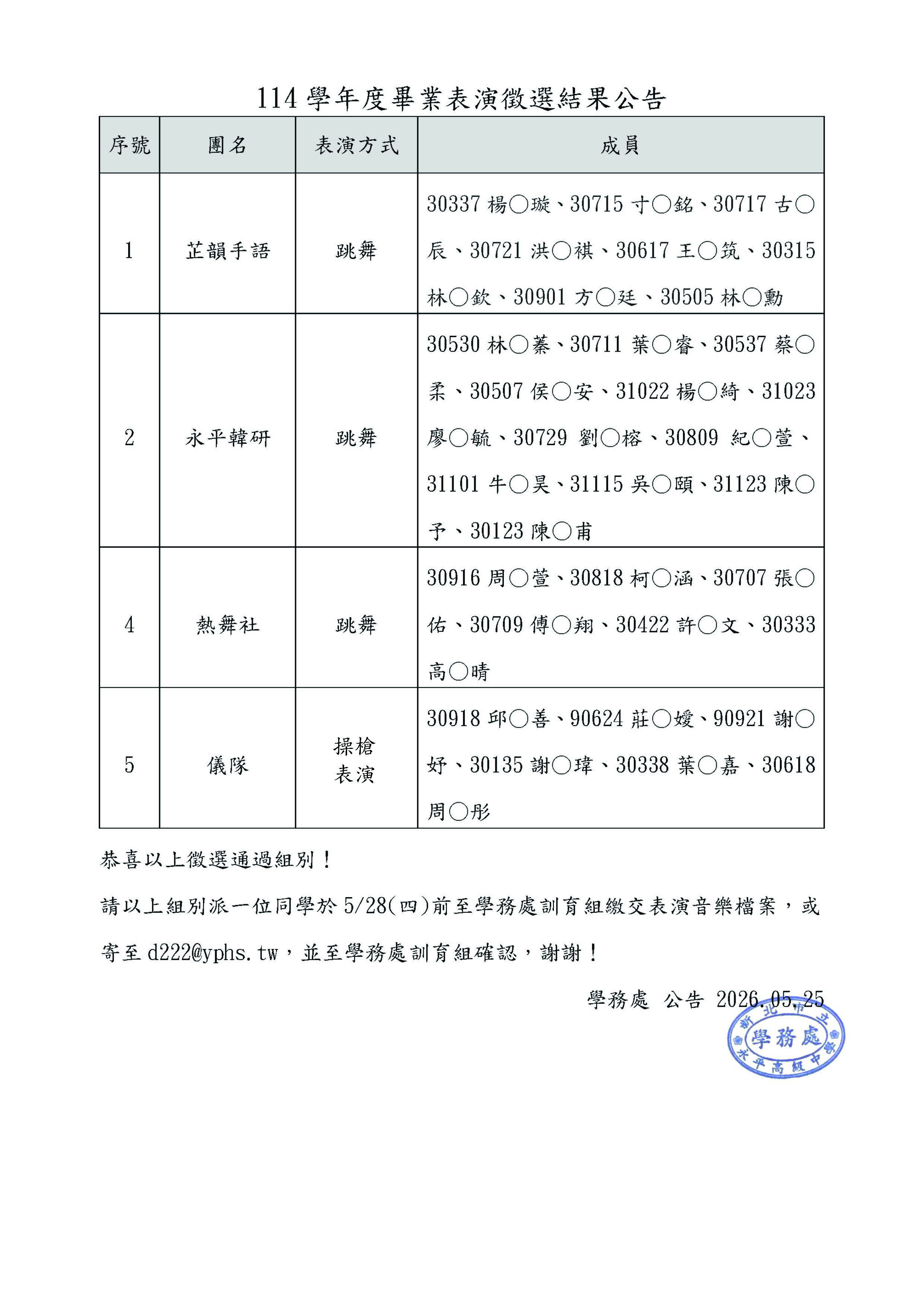 徵選結果