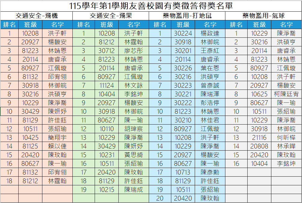 115-1友善校園有獎徵答得獎名單