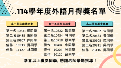高中部得獎名單