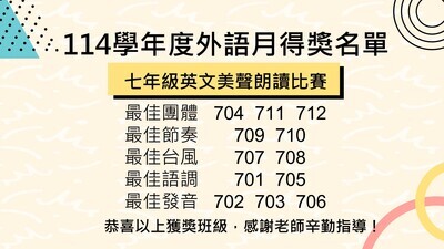 國中部得獎名單