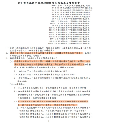 獎助學金規定