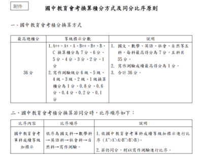 獎助學金規定