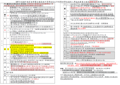 重要日程表修正(技職管道報到)