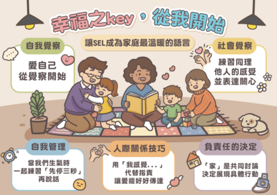 幸福之key，從我開始