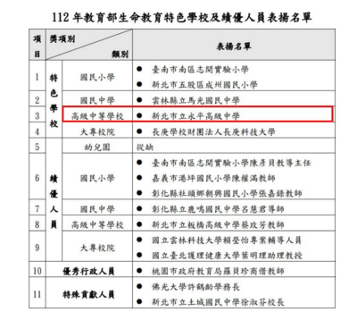 恭喜本校榮獲「112年教育部生命教育特色學校」，感謝全校同仁的努力。
