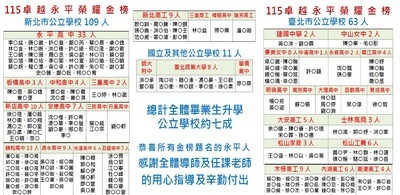 115國中部升學榜單